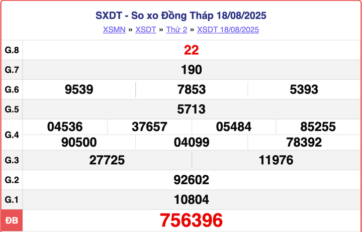 XSDT 18/8, kết quả xổ số Đồng Tháp hôm nay ngày 18/8/2025.
