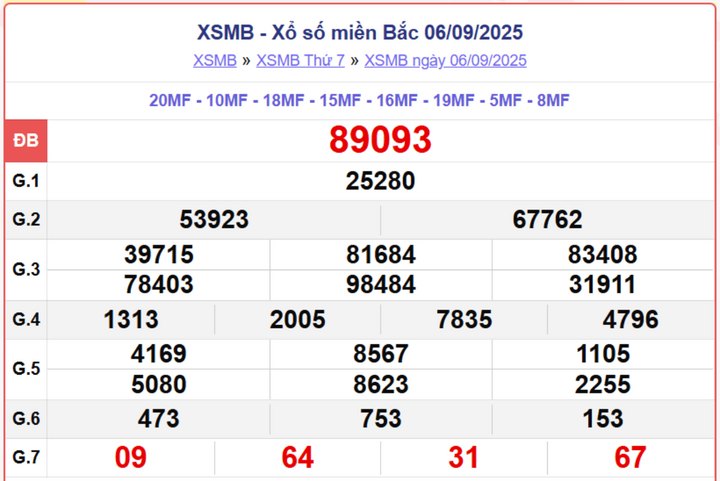 screenshot 1 13583505 - Trực tiếp KQXSMB 8/9 – Kết quả xổ số miền Bắc thứ Hai nhanh nhất