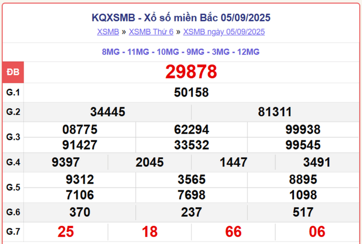 screenshot 2 1 13590499 - Trực tiếp KQXSMB 8/9 – Kết quả xổ số miền Bắc thứ Hai nhanh nhất