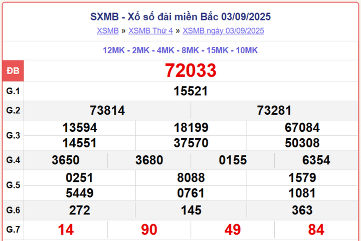 screenshot 4 1 14000140 - Trực tiếp KQXSMB 8/9 – Kết quả xổ số miền Bắc thứ Hai nhanh nhất