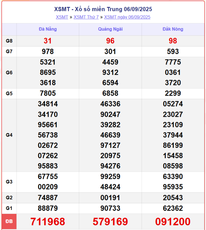 screenshot 5 14092078 - Kết quả xổ số Huế hôm nay thứ 2 ngày 8/9/2025 – Cập nhật XSMT mới nhất