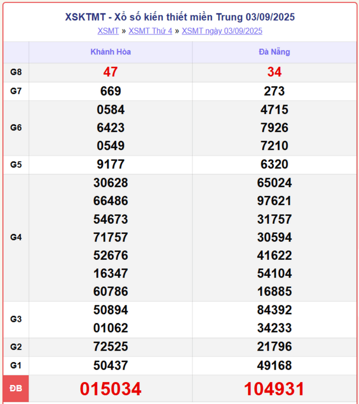 screenshot 8 1 14112318 - Kết quả xổ số Huế ngày 8/9/2025 – Tường thuật trực tiếp XSMT hôm nay