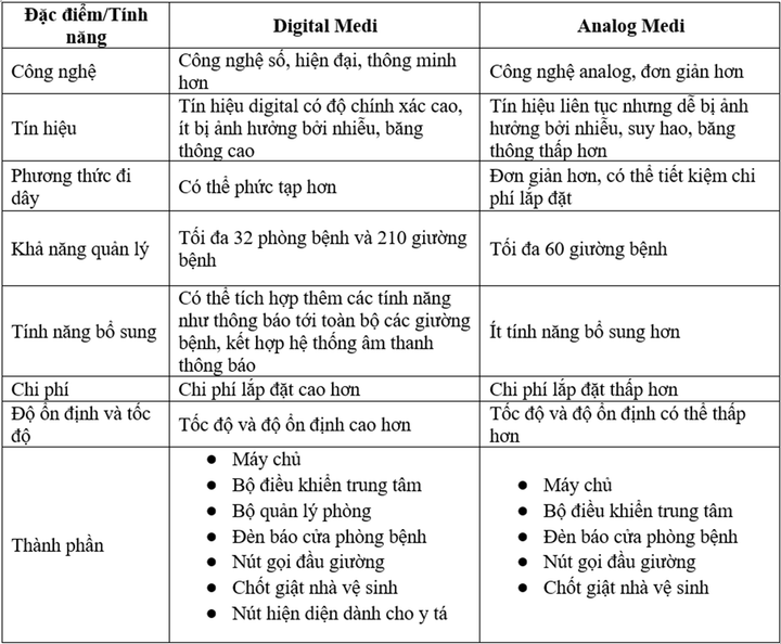 Giải pháp báo gọi y tá Medi Electronics giúp bác sĩ, bệnh nhân liên lạc 2 chiều - 4