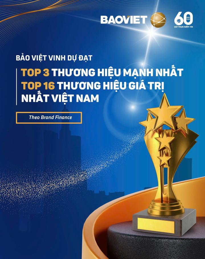 Bảo Việt xếp thứ 16 trong Top 100 Thương hiệu giá trị nhất Việt Nam - 2