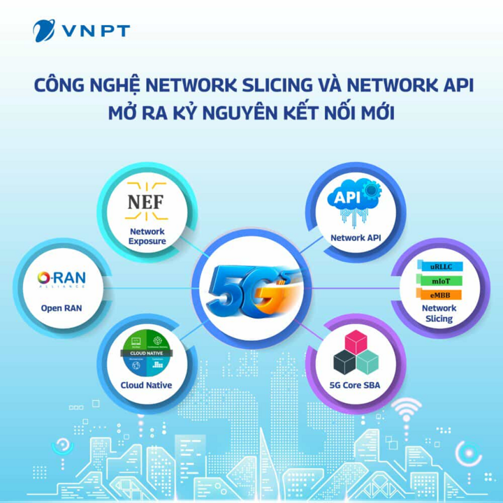 Nền tảng kết nối thông minh giúp VNPT cá nhân hóa dịch vụ theo nhu cầu khách hàng trong kỷ nguyên số. (Nguồn: VNPT)