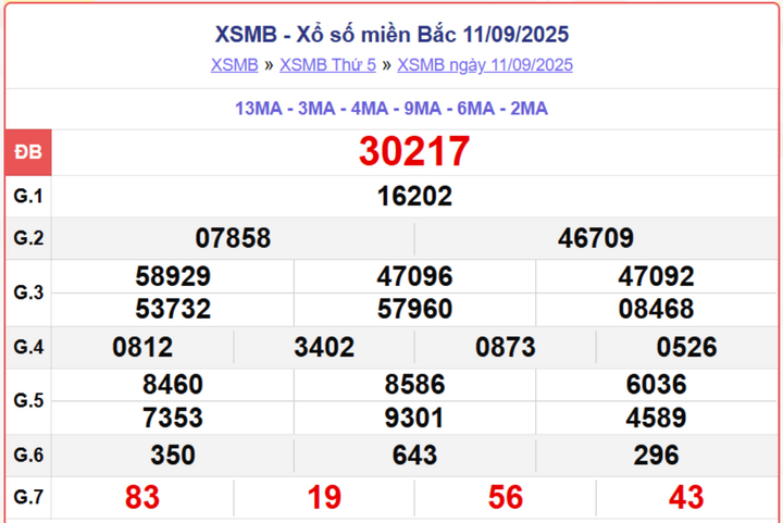 screenshot 1 08324704 - TRỰC TIẾP XS MIỀN BẮC 13/9/2025 – CẬP NHẬT KQXSMB HÔM NAY THỨ 7