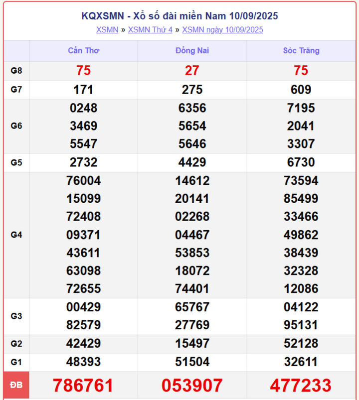 screenshot 10 1 08583436 - XỔ SỐ TPHCM 13/9/2025 – TRỰC TIẾP KẾT QUẢ XSMN THỨ 7 CHÍNH XÁC NHẤT