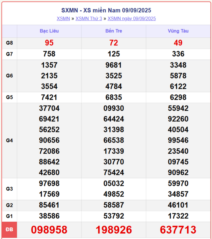 screenshot 11 1 08590444 - XỔ SỐ TPHCM 13/9/2025 – TRỰC TIẾP KẾT QUẢ XSMN THỨ 7 CHÍNH XÁC NHẤT