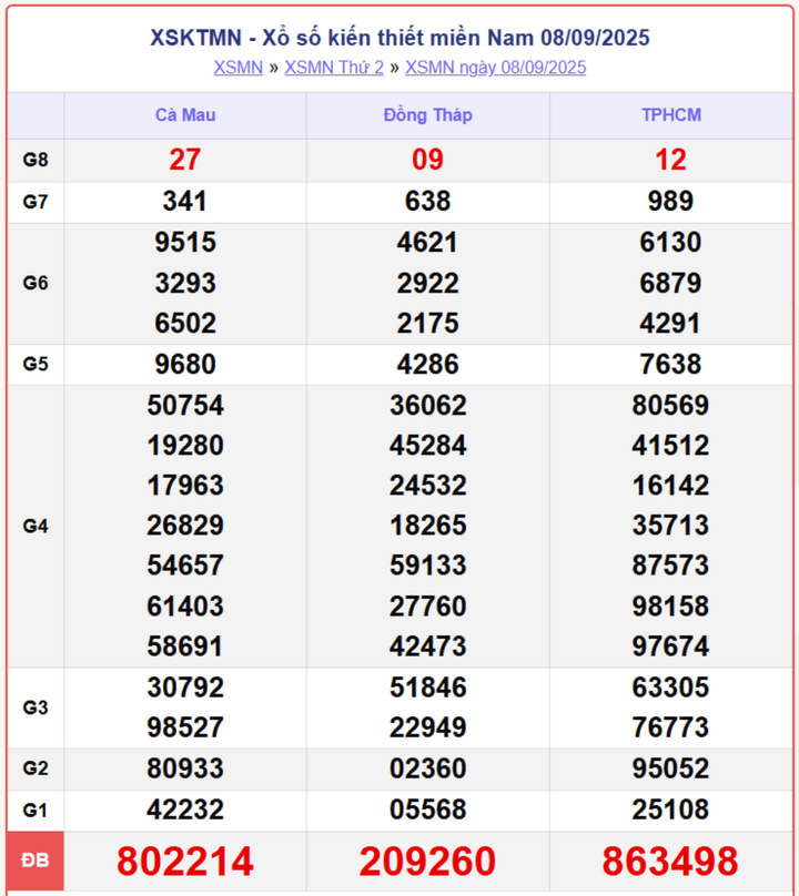 screenshot 12 1 08593264 - XỔ SỐ TPHCM 13/9/2025 – TRỰC TIẾP KẾT QUẢ XSMN THỨ 7 CHÍNH XÁC NHẤT
