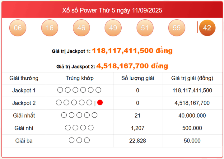 Vietlott 11/9, kết quả xổ số Power 6/55 hôm nay 11/9/2025
