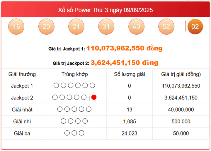 Vietlott 9/9, kết quả xổ số Power 6/55 hôm nay 9/9/2025