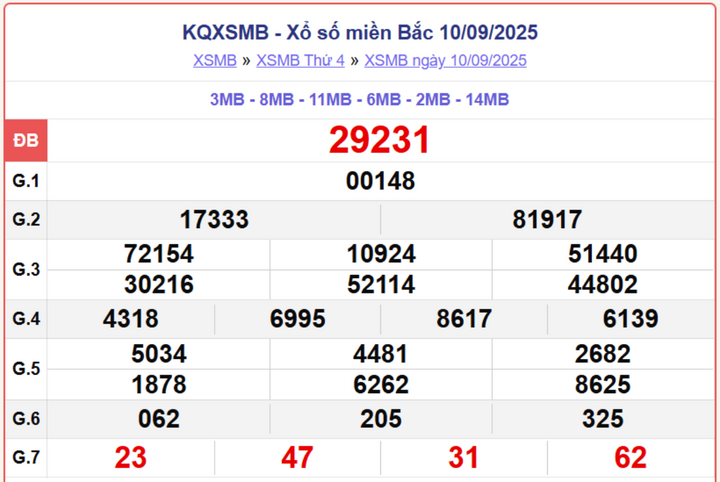screenshot 2 1 08334242 - TRỰC TIẾP XS MIỀN BẮC 13/9/2025 – CẬP NHẬT KQXSMB HÔM NAY THỨ 7