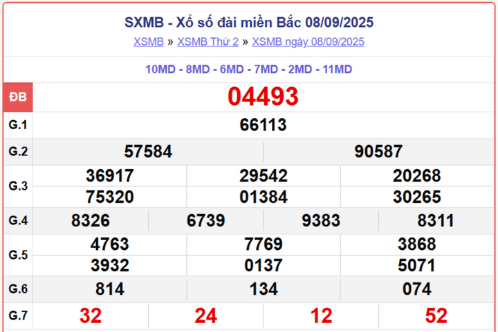 screenshot 4 1 08343516 - TRỰC TIẾP XS MIỀN BẮC 13/9/2025 – CẬP NHẬT KQXSMB HÔM NAY THỨ 7