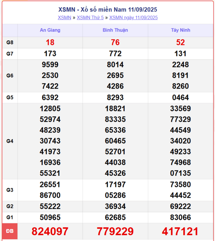screenshot 9 1 08575507 - XỔ SỐ TPHCM 13/9/2025 – TRỰC TIẾP KẾT QUẢ XSMN THỨ 7 CHÍNH XÁC NHẤT
