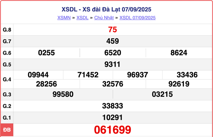 XSDL 7/9, kết quả xổ số Đà Lạt hôm nay ngày 7/9/2025.