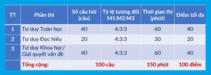 រចនាសម្ព័ន្ធលម្អិតនៃការប្រឡង TSA ។