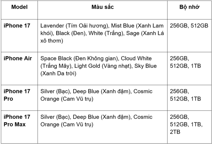 Đặt trước iPhone thế hệ mới: Sở hữu ngay với loạt ưu đãi hấp dẫn tại TopZone - 2