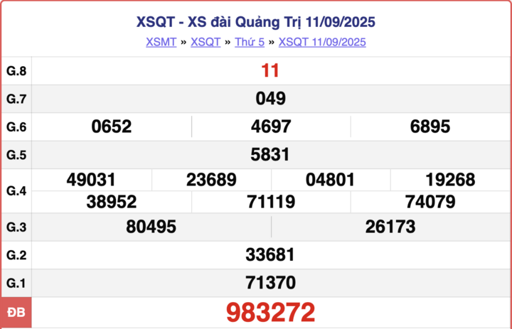 ket qua xo so quang tri hom nay 18 9 2025 11314924 - Kết Quả Xổ Số Ba Miền Hôm Nay 18/9: XSQT Trực Tiếp Thứ Năm, Cập Nhật Chính Xác