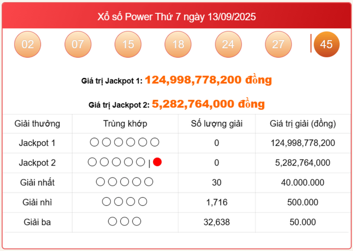 Vietlott 13/9, kết quả xổ số Power 6/55 hôm nay 13/9/2025