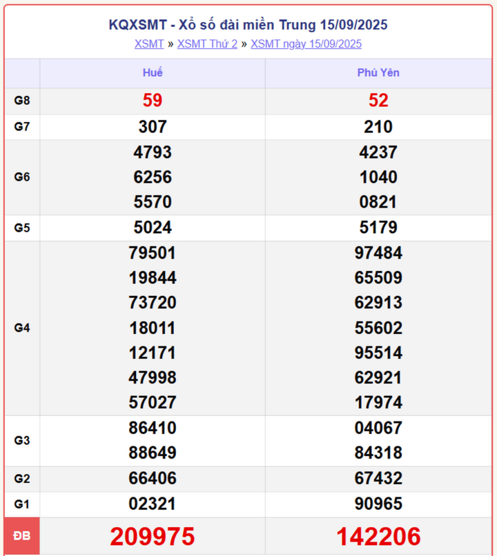 screenshot 6 1 08165088 - Xổ Số Bình Định hôm nay 18/9/2025 – Trực tiếp kết quả XSMT thứ Năm