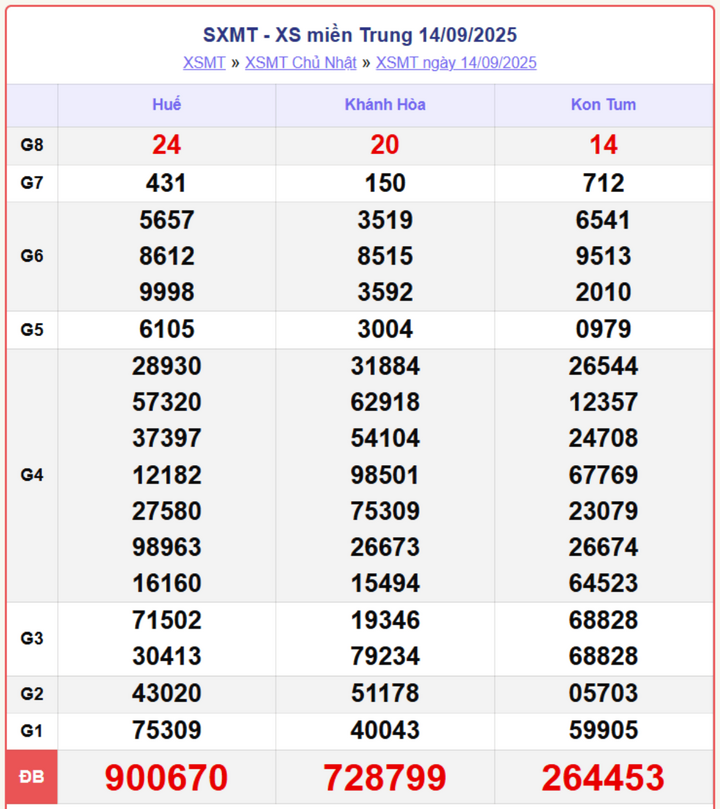 screenshot 7 1 08172490 - Xổ Số Bình Định hôm nay 18/9/2025 – Trực tiếp kết quả XSMT thứ Năm