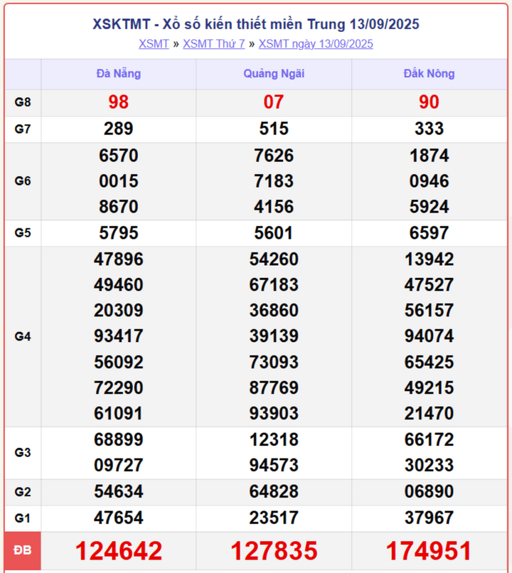 screenshot 8 1 08175840 - Xổ Số Bình Định hôm nay 18/9/2025 – Trực tiếp kết quả XSMT thứ Năm