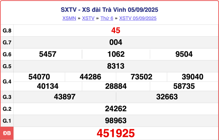 XSTV 5/9, kết quả xổ số Trà Vinh hôm nay ngày 5/9/2025.