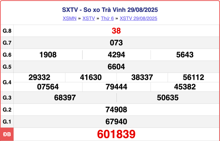 XSTV 29/8, kết quả xổ số Trà Vinh hôm nay ngày 29/8/2025.