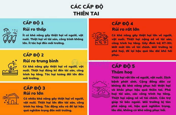 Ragasa duy trì cấp siêu bão trong 48 giờ tới, dự báo vào Quảng Ninh-Hà Tĩnh - 2