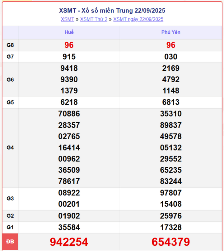 screenshot 5 1 09103099 - Xổ Số Đà Nẵng 24/9 – Cập nhật kết quả xổ số miền Trung hôm nay