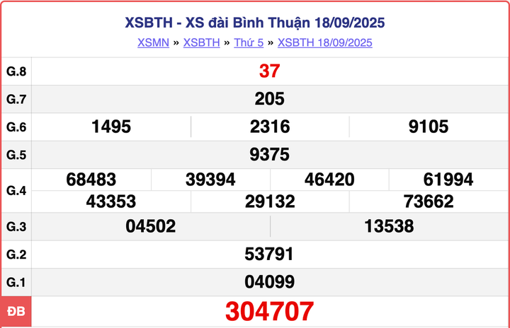 XSBTH 18/9, kết quả xổ số Bình Thuận hôm nay 18/9/2025.