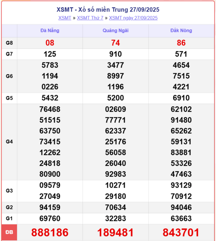 screenshot 5 1 14252192 - Xổ Số Phú Yên 29/9: Trực Tiếp Kết Quả XSMT Hôm Nay Thứ Hai Chính Thức