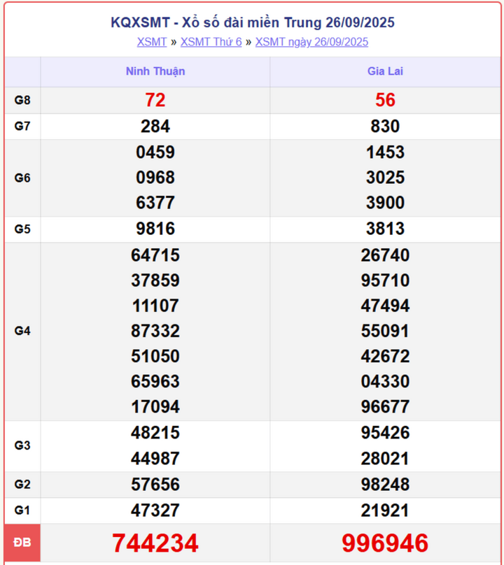 screenshot 6 1 14260076 - Xổ Số Phú Yên 29/9: Trực Tiếp Kết Quả XSMT Hôm Nay Thứ Hai Chính Thức