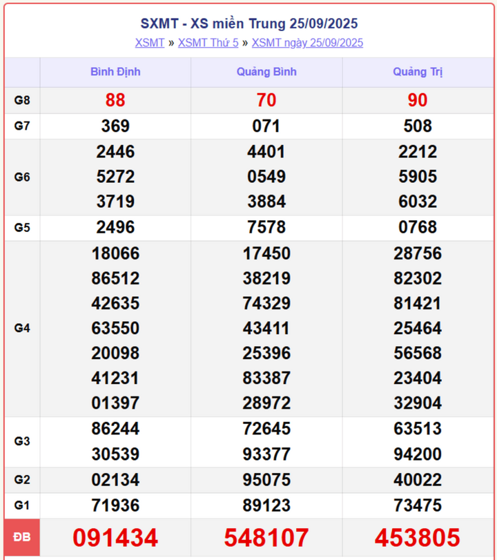screenshot 7 1 14264256 - Xổ Số Phú Yên 29/9: Trực Tiếp Kết Quả XSMT Hôm Nay Thứ Hai Chính Thức