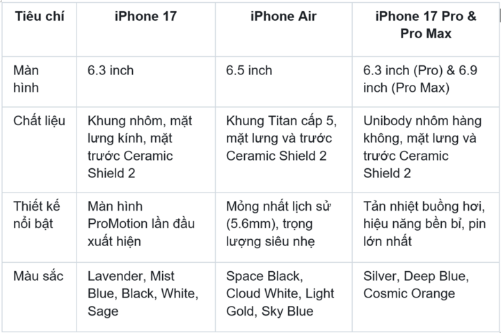 iPhone Air với iPhone 17 Series: Điểm nhấn thiết kế đột phá - 2