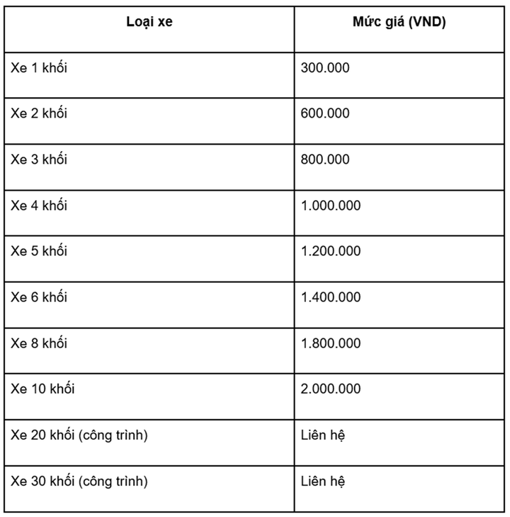 Hút hầm cầu tại TP.HCM giá tốt, thợ giỏi, uy tín - 3