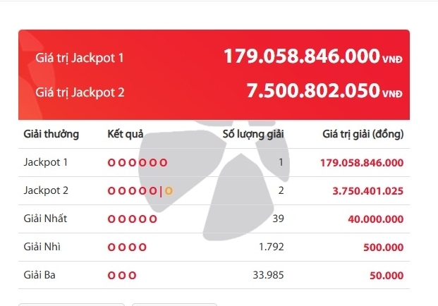 Vé trúng độc đắc hơn 179 tỷ đồng phát hành ở Đà Nẵng