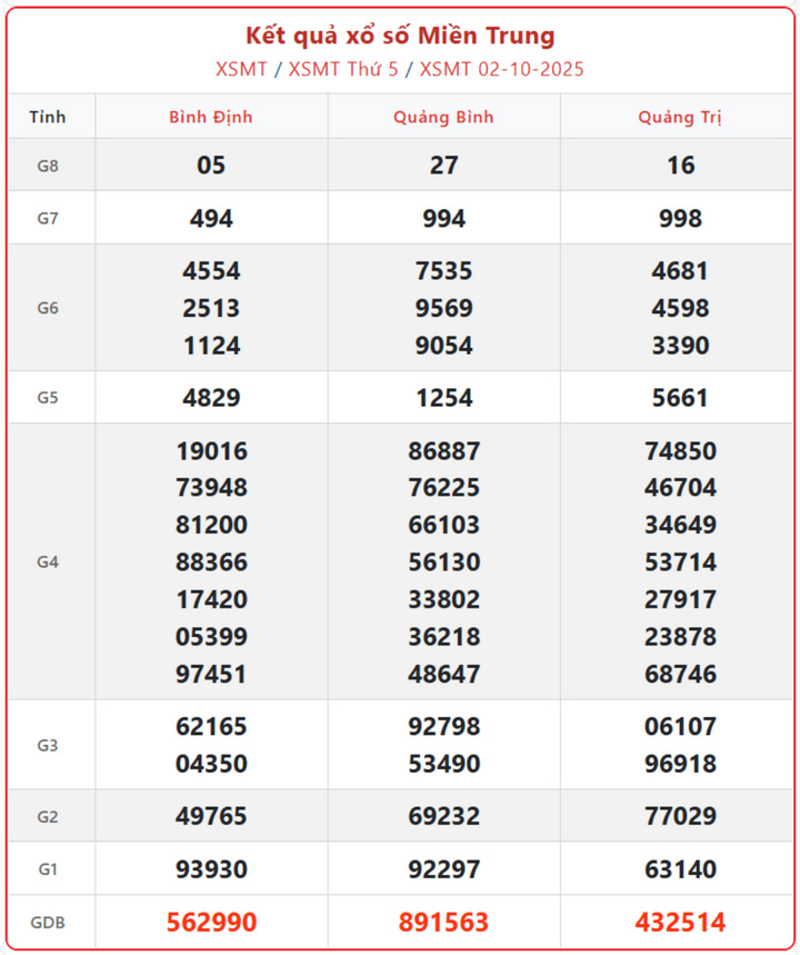 screenshot 6 1 15014297 - Xem Kết Quả Xổ Số Miền Trung ngày 5/10 – Trực tiếp quay thưởng hôm nay nhanh và chính xác