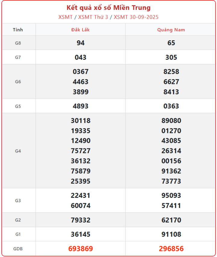 screenshot 8 1 15024794 - Xem Kết Quả Xổ Số Miền Trung ngày 5/10 – Trực tiếp quay thưởng hôm nay nhanh và chính xác