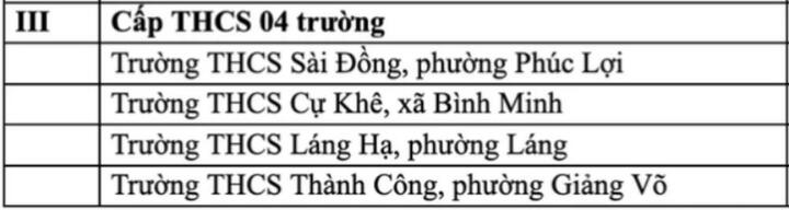 Nhiều trường học Hà Nội thông báo đi học lại sau mưa ngập - 3