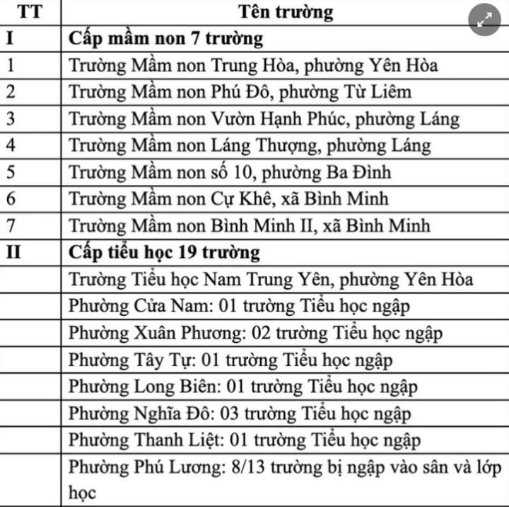 Nhiều trường học Hà Nội thông báo đi học lại sau mưa ngập - 2