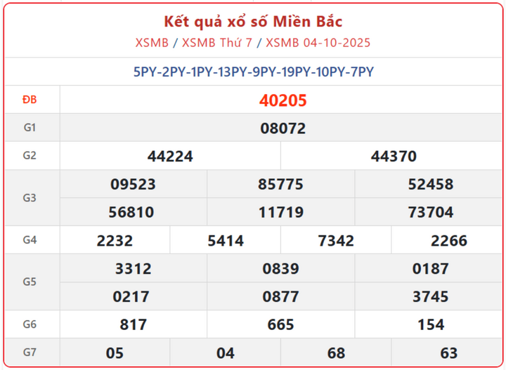 screenshot 3 1 08453324 - Kết Quả Xổ Số Miền Bắc ngày 8/10: Tra Cứu KQXSMB Hôm Nay Thứ 4