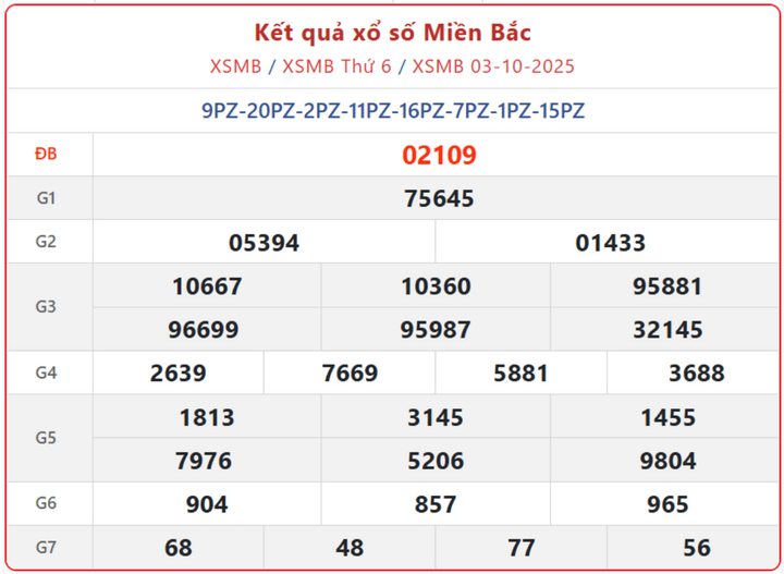 screenshot 4 1 08460058 - Kết Quả Xổ Số Miền Bắc ngày 8/10: Tra Cứu KQXSMB Hôm Nay Thứ 4