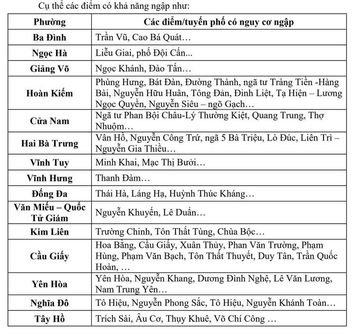 Những điểm có nguy cơ ngập ở Hà Nội.