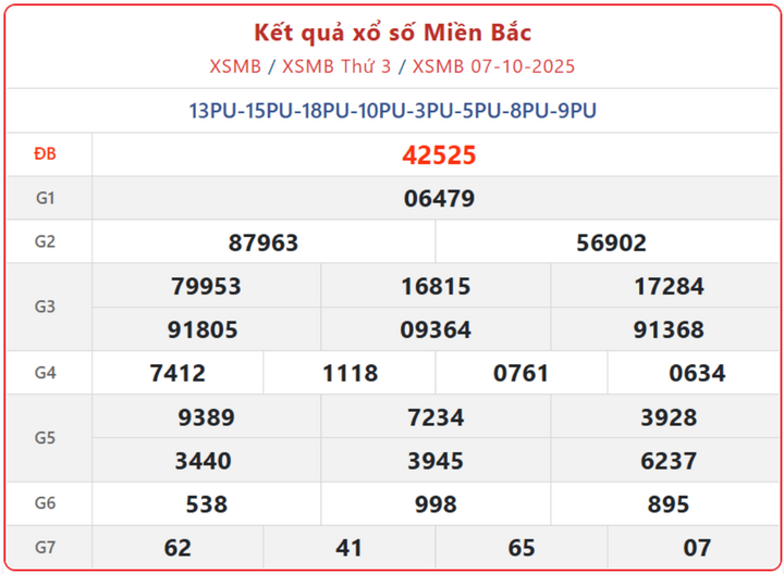 screenshot 17 1 07384173 - Kết Quả Xổ Số Miền Bắc ngày 9/10/2025: Cập nhật nhanh, chính xác từng giải