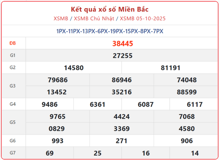screenshot 2 1 07395824 - Kết Quả Xổ Số Miền Bắc ngày 9/10/2025: Cập nhật nhanh, chính xác từng giải