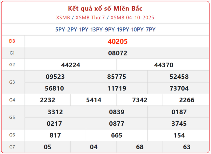 screenshot 3 1 07403105 - Kết Quả Xổ Số Miền Bắc ngày 9/10/2025: Cập nhật nhanh, chính xác từng giải