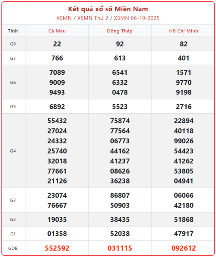 screenshot 11 1 08173782 - KẾT QUẢ XỔ SỐ MIỀN NAM NGÀY 10/10 – CẬP NHẬT CHÍNH XÁC, NHANH NHẤT HÔM NAY