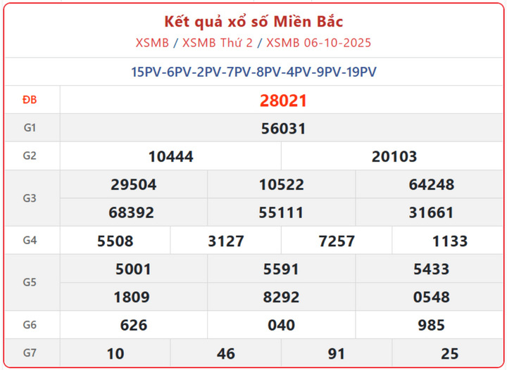XSMB 6/10, kết quả xổ số miền Bắc (KQXSMB) ngày 6/10/2025.
