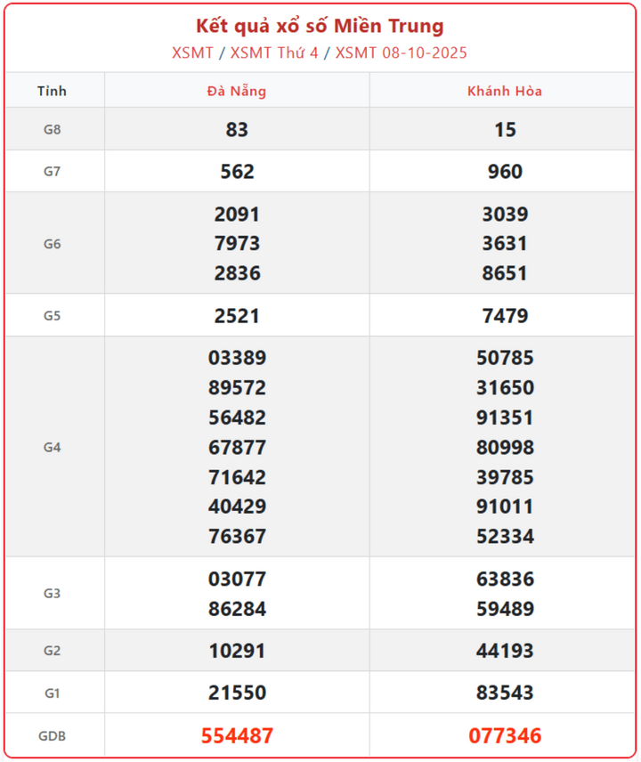 screenshot 5 1 08101496 - Xem Kết Quả Xổ Số Miền Trung ngày 10/10 – Tường thuật trực tiếp, cập nhật liên tục
